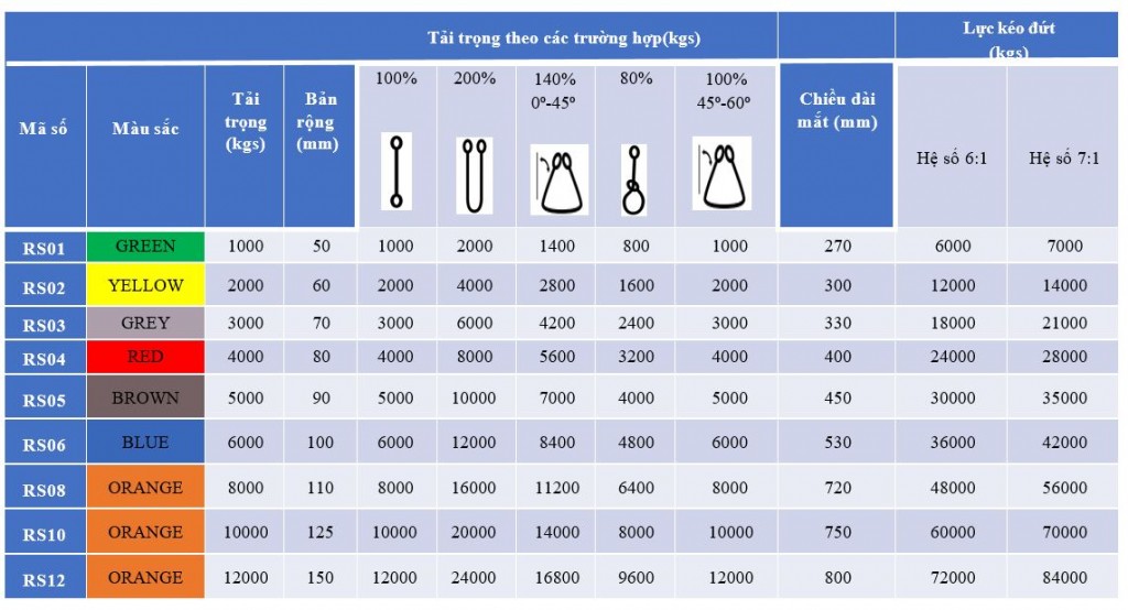 dây cáp cẩu tròn